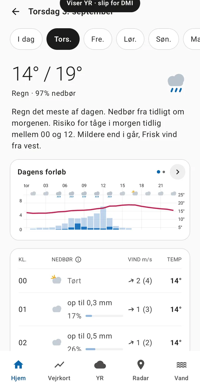 Samme dag, samme sekund — fingeren holdes nede, og Yr siger 14°/19° og regn det meste af dagen.
