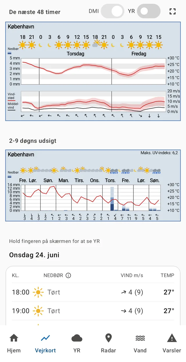 Meteogram, fuld skærm
