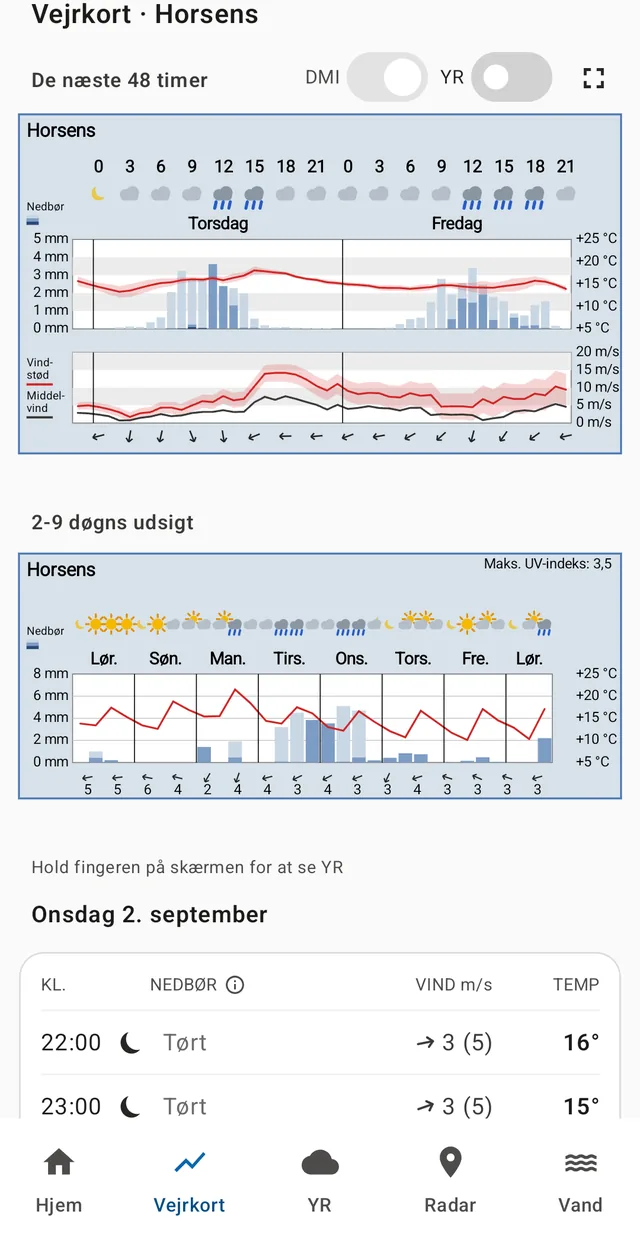 Vejrkort-fanen: 48 timer og 2–9 døgn som meteogram med nedbør, temperatur, vind og vindstød.