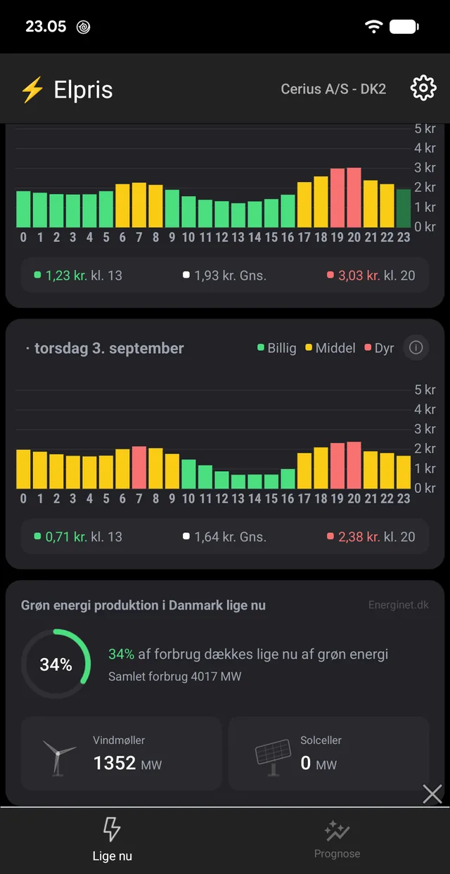 I dag og i morgen, og nederst hvor meget af forbruget der lige nu dækkes af vind og sol.