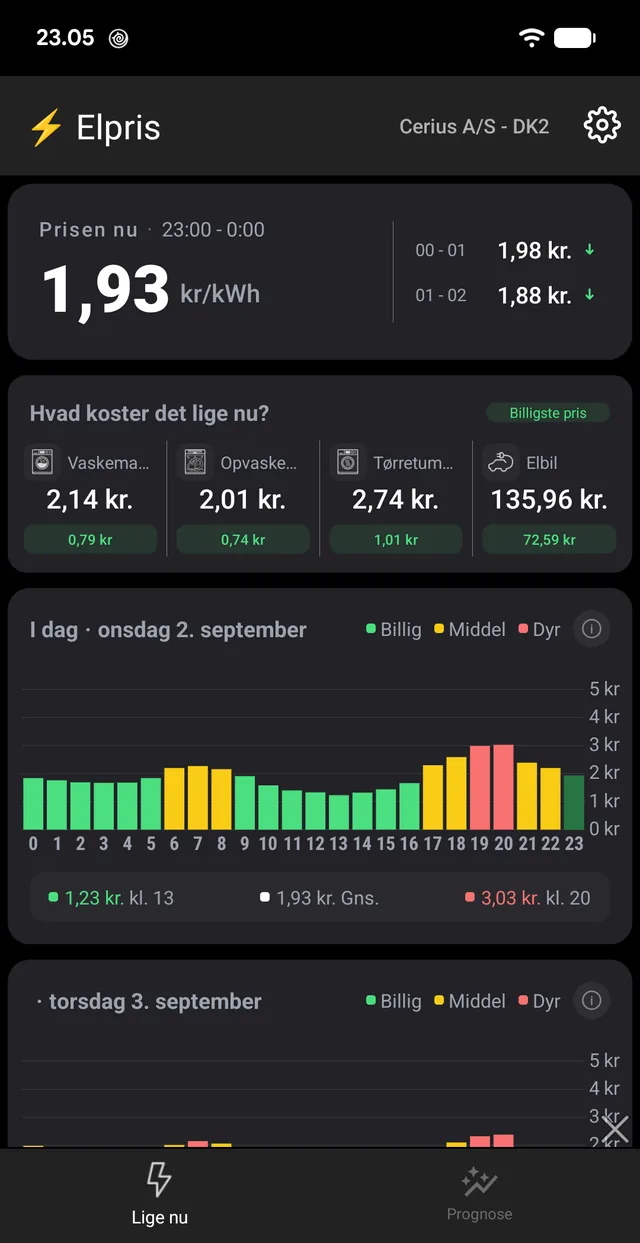 Prisen for den time du er inde i, de næste to timer, og hvad fire almindelige apparater koster lige nu.