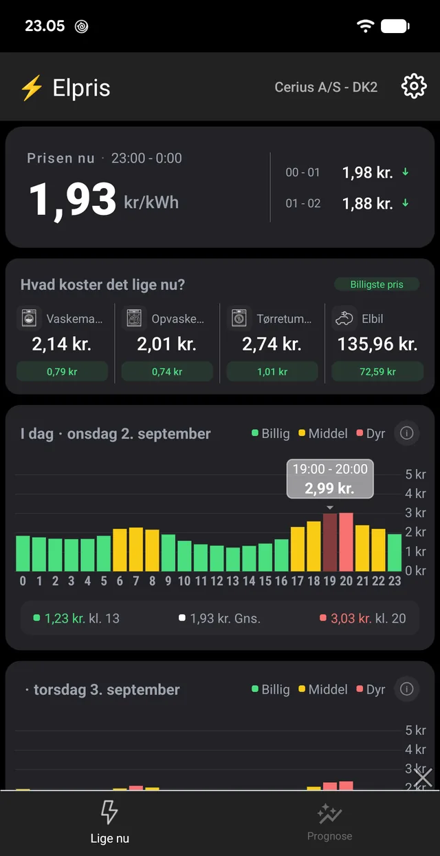 Tryk på en søjle for at få timens pris.